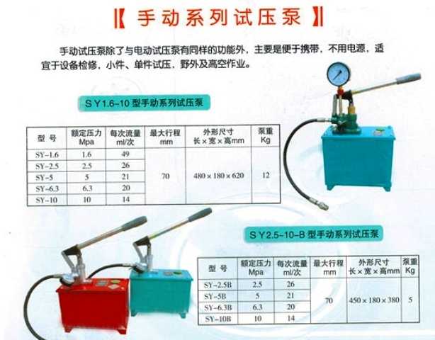 SY2.5～10型手动试压泵图片1